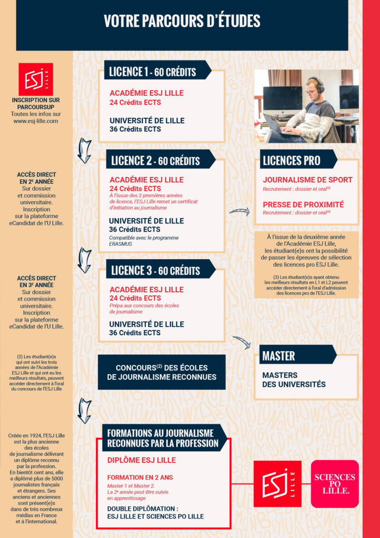Acadeemie-esj-lille-ecole-de-journalisme-reconnue-web-1-3